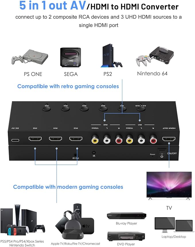 2-in-1 HDMI & AV Switcher – Play PS5 & Retro Games on 1 TV, 3 HDMI 2....