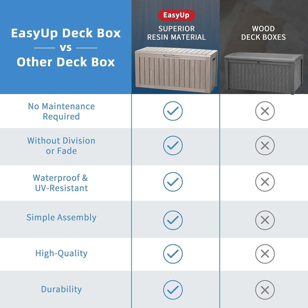 EasyUp Outdoor Storage Box 100 Gallon Waterproof Resin Deck Boxes Grey