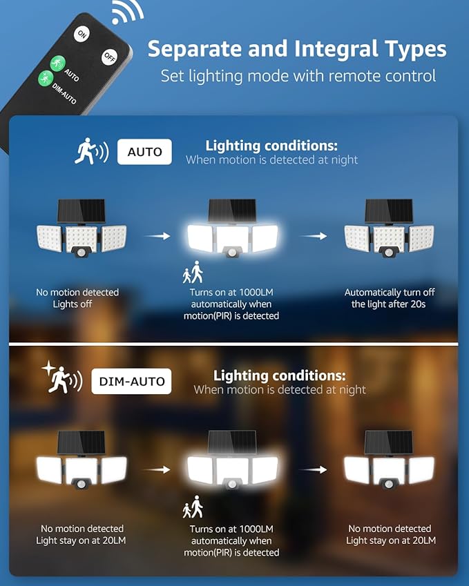 Lepro Solar Security Lights Outdoor Motion Sensor, 2 in 1 Separated and