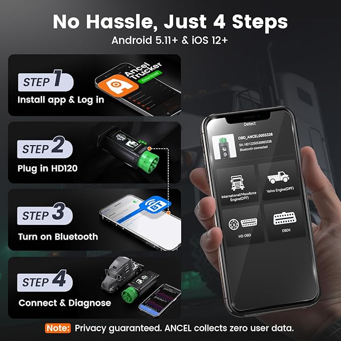 ANCEL HD120 Heavy Duty Truck Scanner