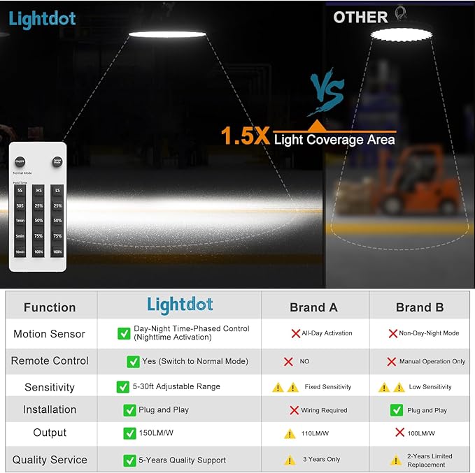 Lightdot Smart 250W High Bay LED Shop Lights 37, 500LM High Bay Lights (4Pack)