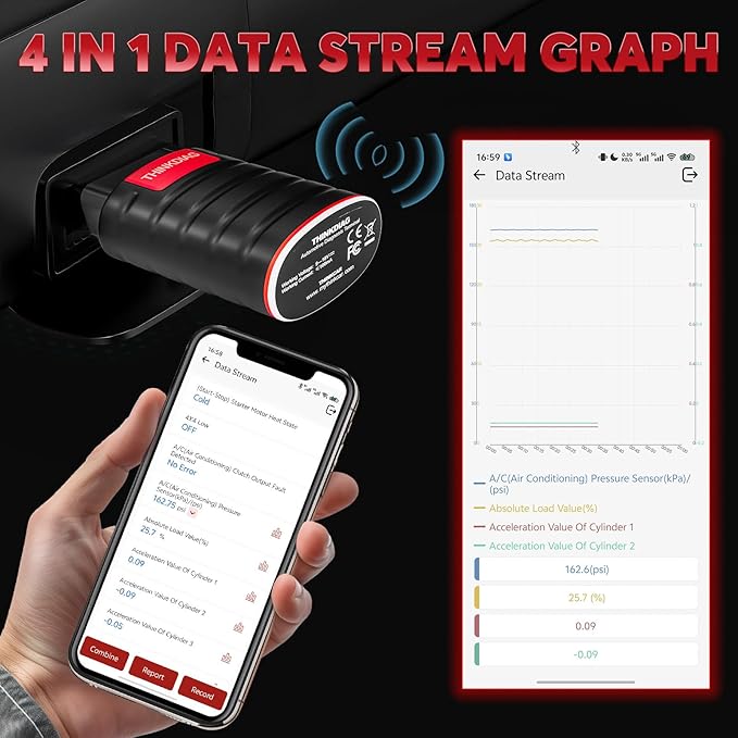Thinkdiag OBD2 Scanner Bluetooth Full System Bidirectional Diagnostic Scan Tool