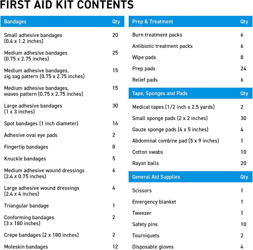 Large First Aid Kit Cabinet, Wall Mountable & Portable, OSHA Compliant