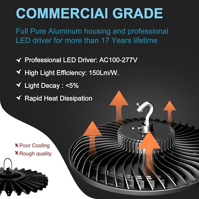 Lightdot Smart 250W High Bay LED Shop Lights 37, 500LM High Bay Lights (4Pack)