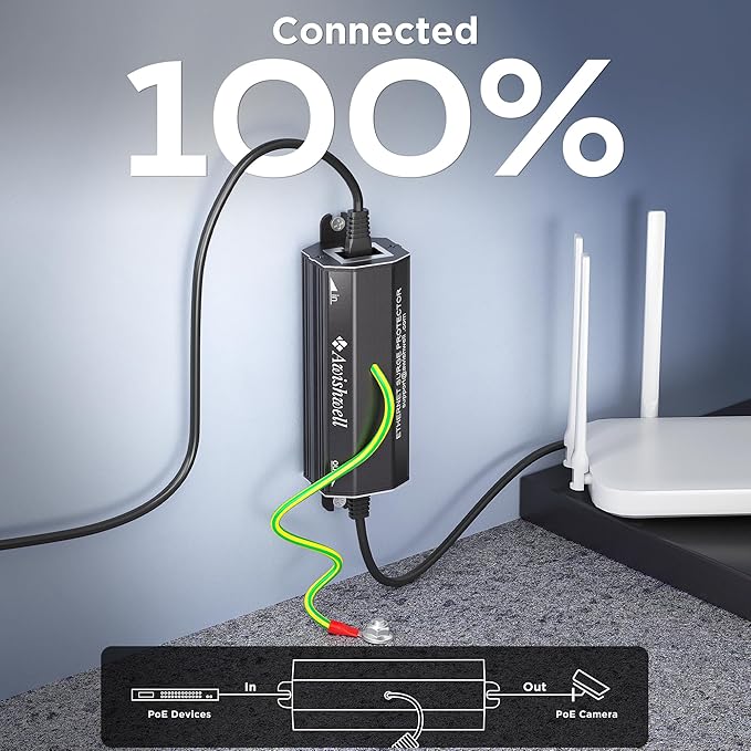 Awishwell Ethernet Surge Protector Gigabit, 10 Pack PoE++ RJ45 Surge Protecto...