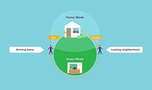 Emtek Empowered Motorized Touchscreen Keypad Smart Deadbolt - Connected by Au...