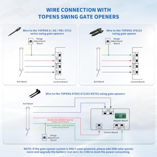 TOPENS TEW3 Vehicle Sensor Exit Wand