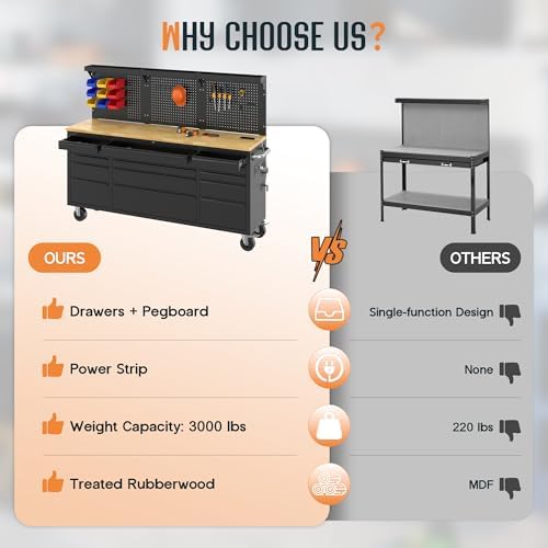 SPECRAFT 72-Inch Rolling Tool Chest with 15 Drawers