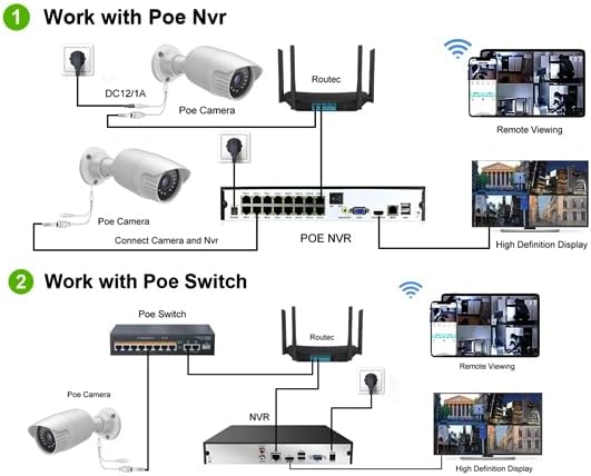 4MP PoE IP Turret Bullet Camera,IP Security Camera Outdoor Indoor Wired