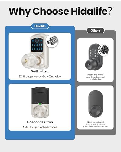 Smart Fingerprint Keyless Entry Door Knob Keypad Electronic Biometric Lock