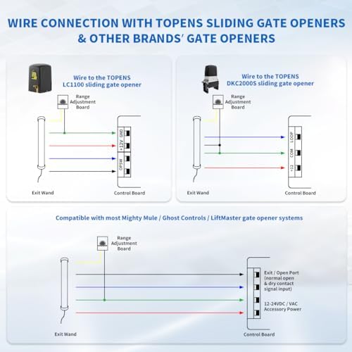 TOPENS TEW3 Vehicle Sensor Exit Wand