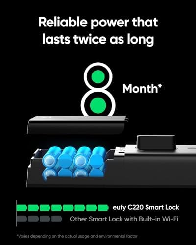 eufy Security Smart Lock C220, Fingerprint Keyless Entry Door Lock