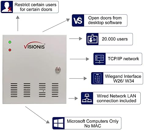 Visionis 4 Door Network Access Control Panel, TCP/IP, Software, Cabinet