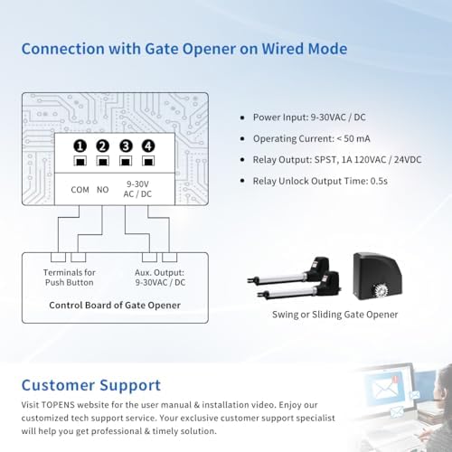 TOPENS TC188 Universal Wireless Wired Keypad