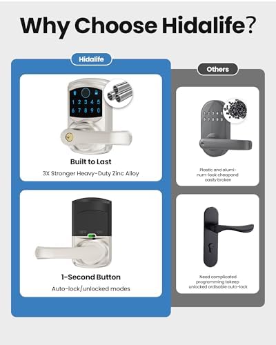 Fingerprint Smart Keyless Keypad Door Lock with Handle Biometrics Deadbolts