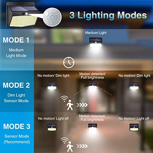 Peasur Solar Motion Sensor Outdoor Light 10Pack, 138 LED, Black-Cool White