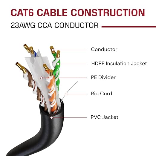 Dripstone CAT6 Ethernet Cable 1000ft Bulk Network LAN Wire 23AWG Solid CCA UTP