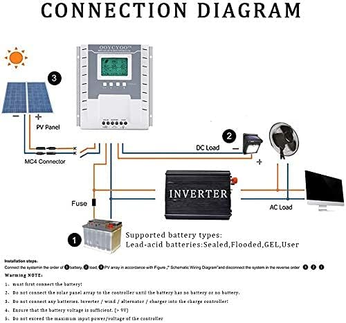 OOYCYOO MPPT Charge Controller 40 amp 12V/24V Auto, 40A Solar Panel Charge