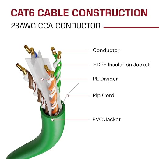 DRIPSTONE - 600006 CAT6 Solid UTP Cable 23AWG 1000ft LAN Network Ethernet RJ45