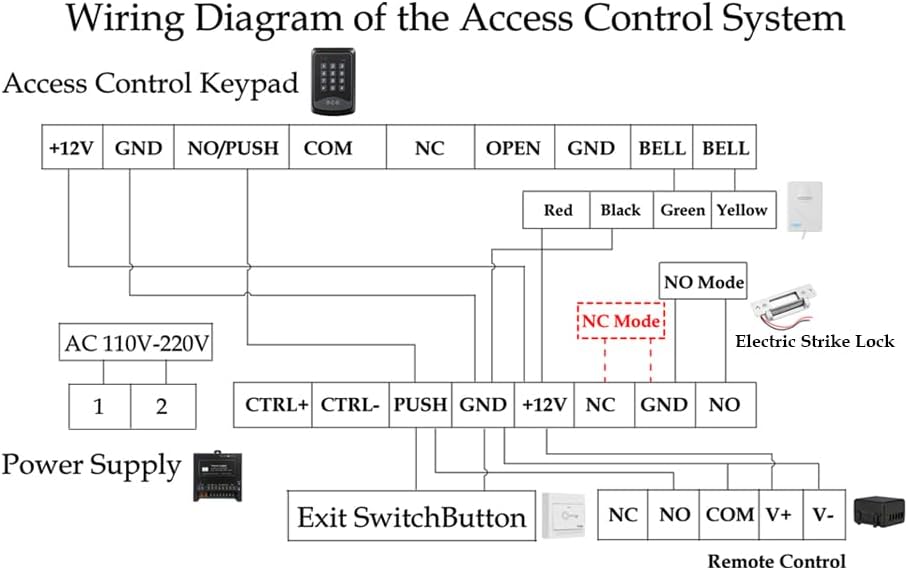 Door Access Control System RFID Keypad Electric Strike Lock Kit with Exit But...