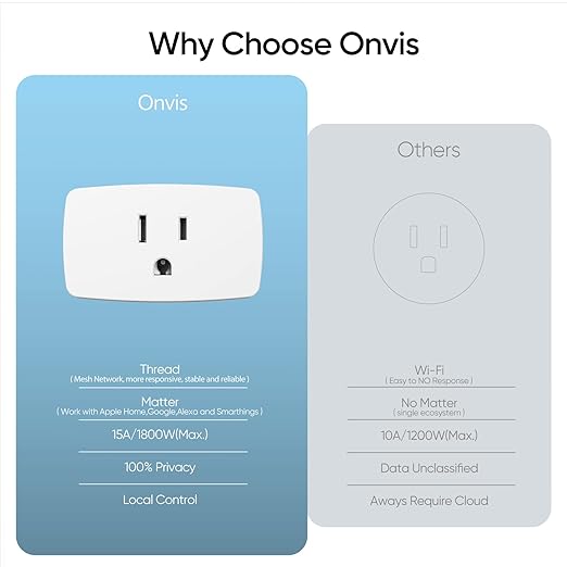 Onvis Matter Over Thread Smart Plug, Smart Mini Outlet, Works (4Pack)