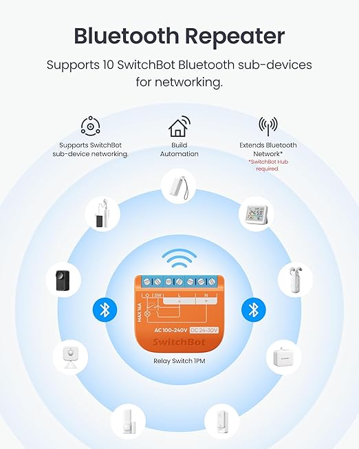SwitchBot Matte Relay Switch 1PM, WiFi Switch Compatible