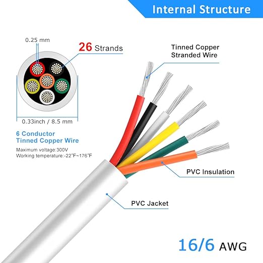 16 Gauge 6 Conductor Electrical Wire, 32.8FT White Stranded Low Voltage 16/6