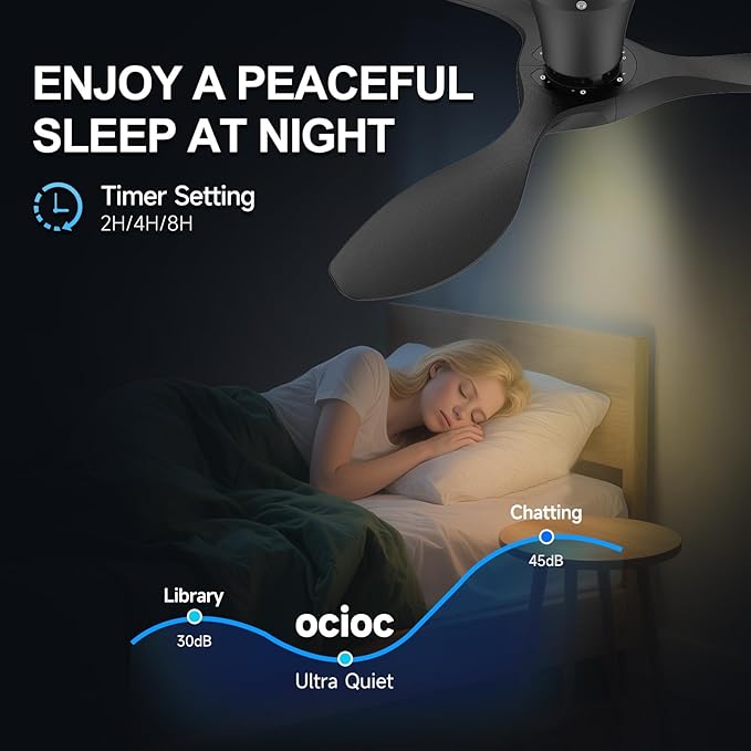 ocioc 42 inch Ceiling Fans