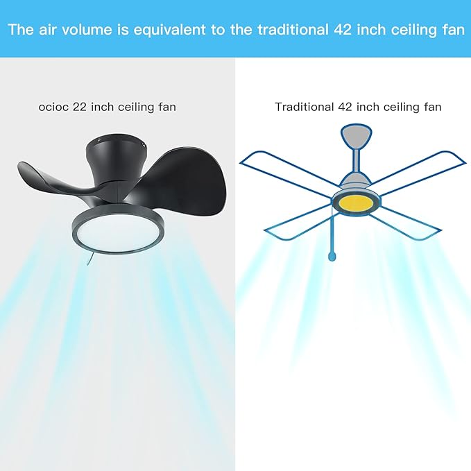 ocioc Quiet Ceiling Fan with LED Light 22 inch Large Air Volume Remote Control