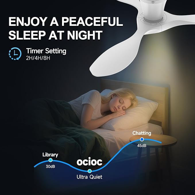 ocioc 42 inch Ceiling Fans