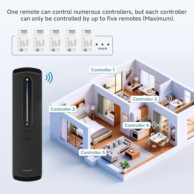 BTF-LIGHTING RF 2.4GHz Wireless Remote RC08RFB & C02W Dual White 2.4GHz Tuya