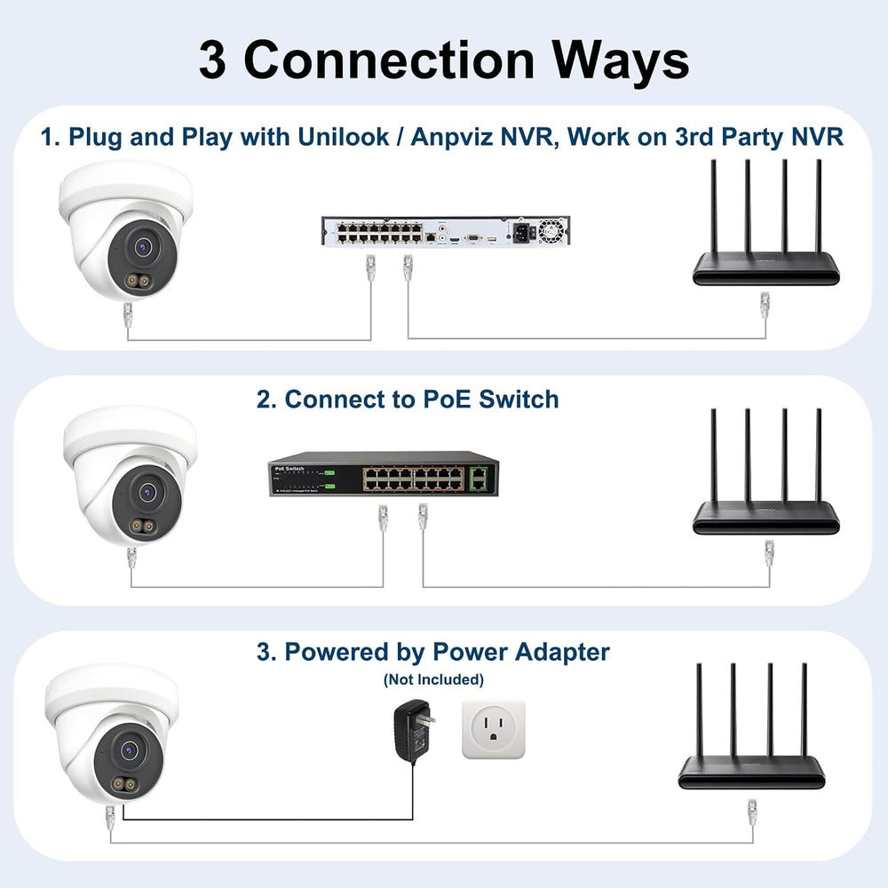 UNILOOK 4MP PoE Camera, Turret Security PoE IP Camera Outdoor Indoor Wired