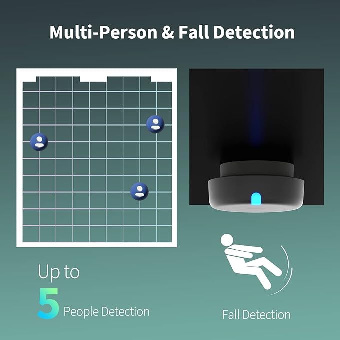 Aqara Presence Sensor FP2, mmWave Radar Wired Smart Motion Sensor, Zone