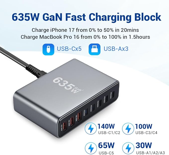SquareWiz 635W GaN Super Fast Charging Station, 8 Port USB C Charger Block