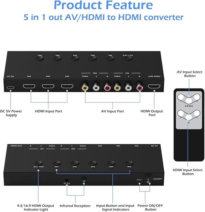 2-in-1 HDMI & AV Switcher – Play PS5 & Retro Games on 1 TV, 3 HDMI 2....