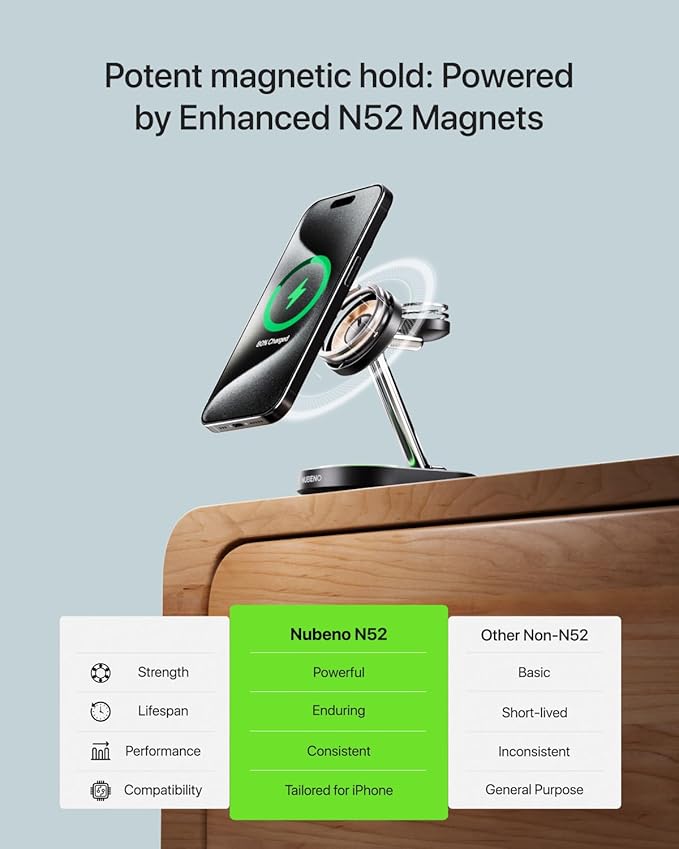 Nubeno Fast Charging Station for Magsafe Apple Devices, Wireless Charger