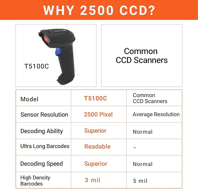 Tera Pro 1D Wireless Barcode Scanner 3 in 1 Bluetooth & 2.4G Wireless &am...