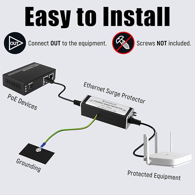 Awishwell Ethernet Surge Protector Gigabit, 5 Pack 20KA PoE++ Network Protect...