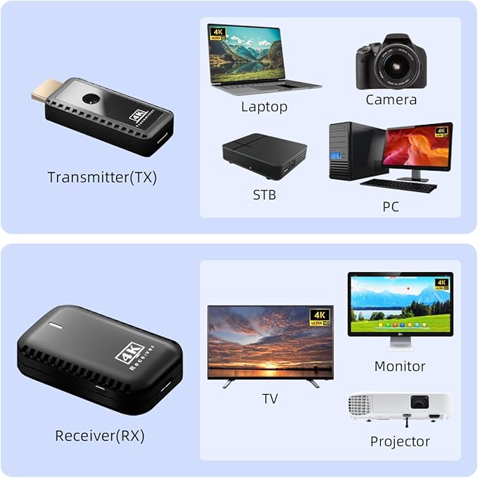 sunmeg Wireless HDMI Transmitter and Receiver 4K Decode 1080P Output Plug &
