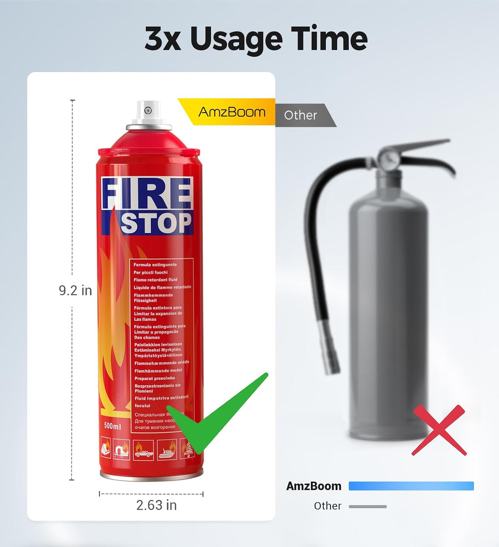 AmzBoom 3-Pack Fire Extinguisher for Home, Kitchen, Car, Camping & Electr...