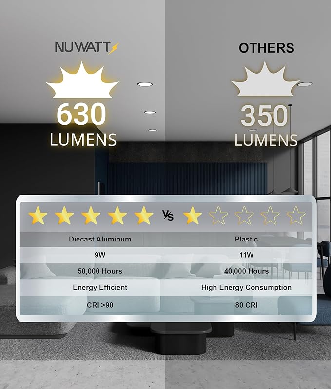 NUWATT 6 Pack, 4 Inch Ultra-Thin LED Recessed Lighting Black, 5CCT