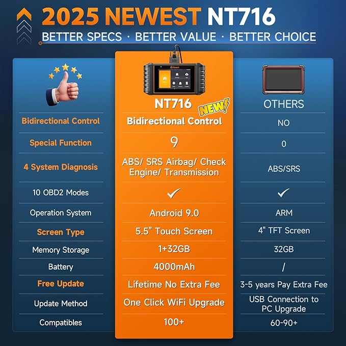 FOXWELL NT716 Bidirectional OBD2 Scanner – ABS, Transmission, Engine Scanner