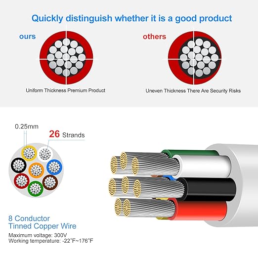 16 Gauge 8 Conductor Electrical Wire, 49.2FT Low Voltage 16/8 Tinned Copper