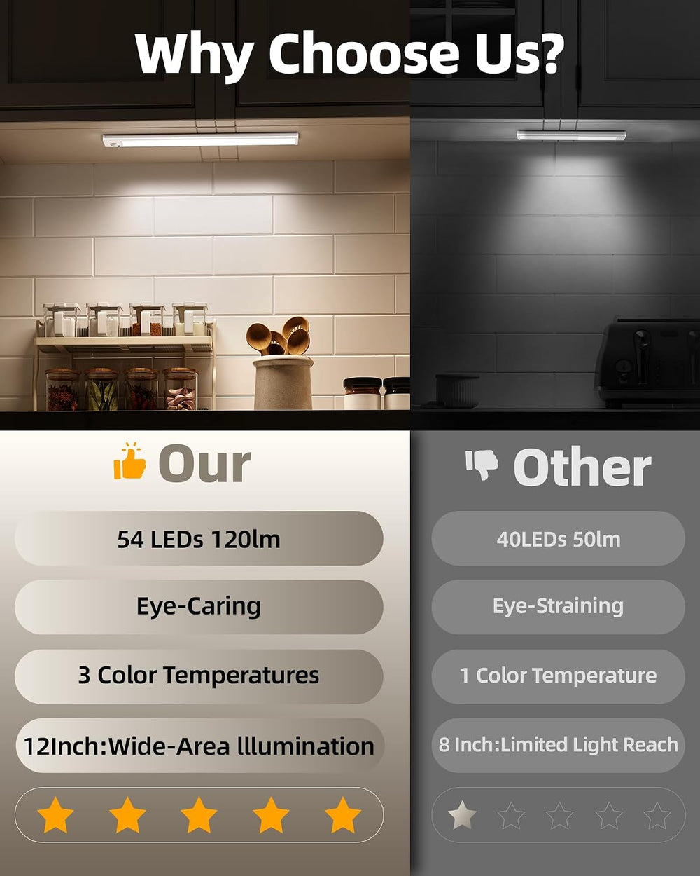 12inch Under Cabinet Lighting with Remote, 2400mAh Rechargeable Motion Sensor...