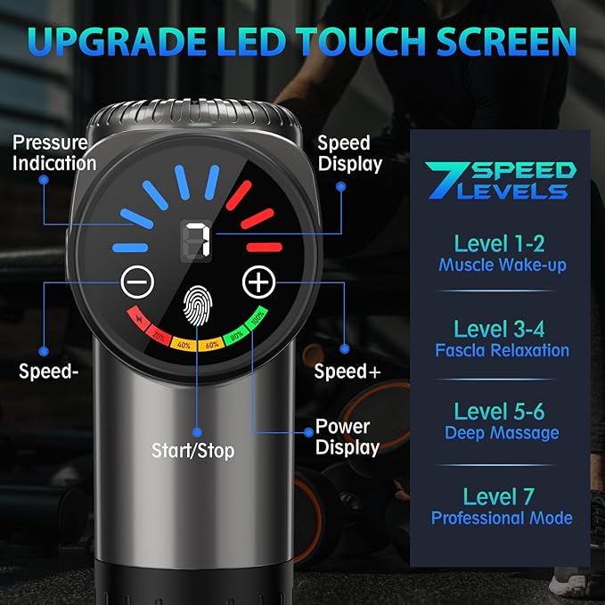 TOLOCO Massage Gun, Deep Tissue Back Massage