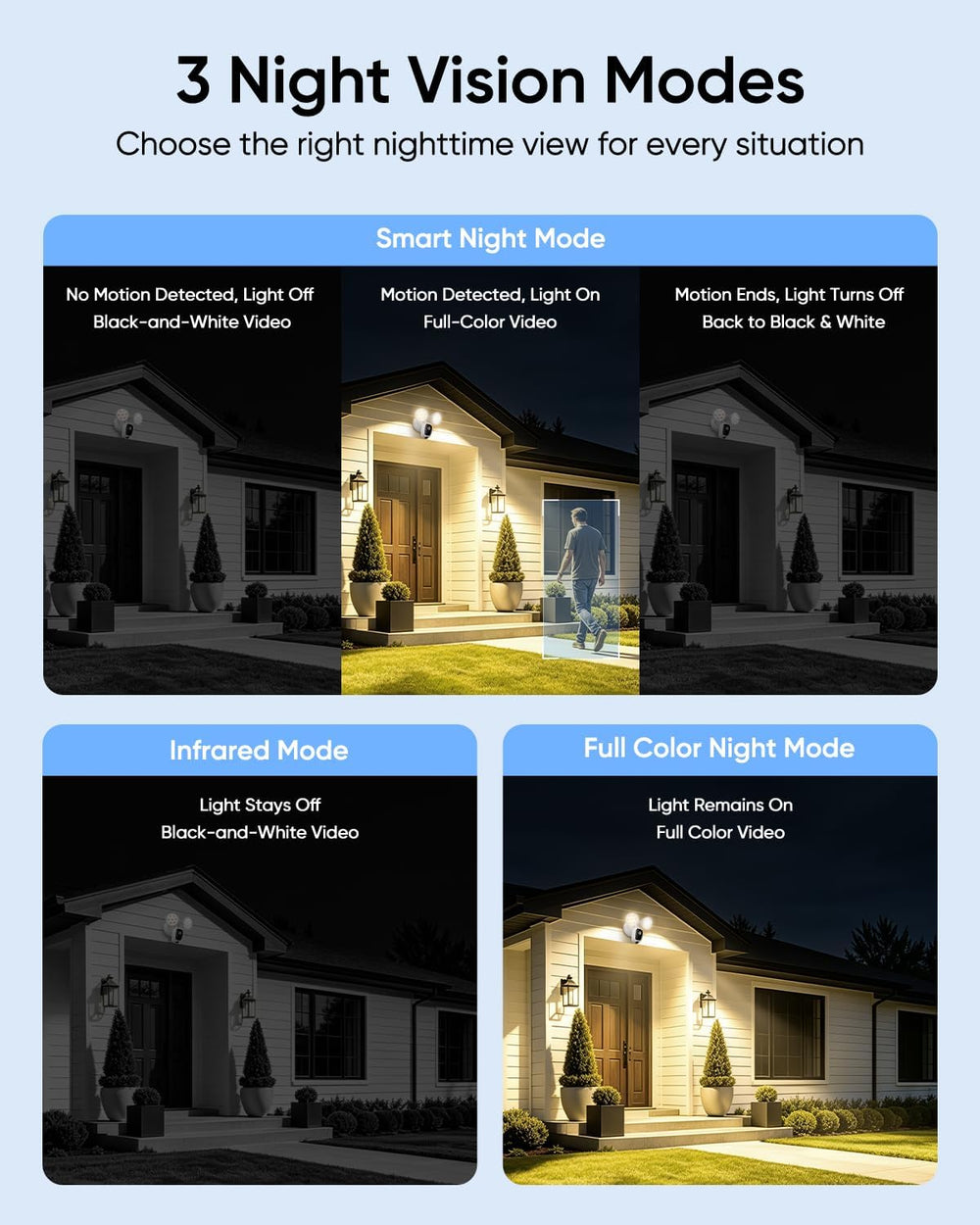 2K Floodlight Camera, 3000K Hardwired Smart Security Camera Outdoor