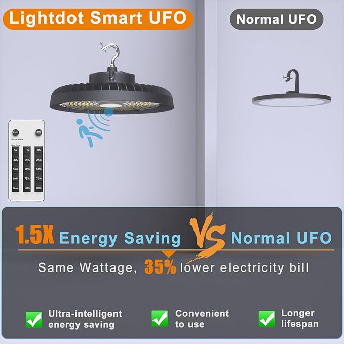 Lightdot Smart 250W High Bay LED Shop Lights 37, 500LM High Bay Lights (4Pack)