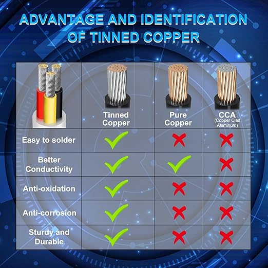 16 Gauge 3 Conductor Electrical Wire, 100FT Low Voltage 16/3 Tinned Copper
