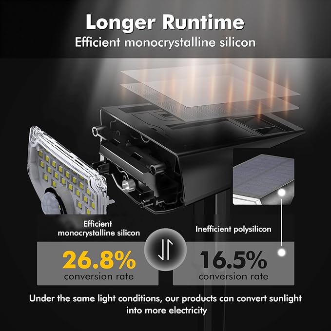 AloftSun Solar Motion Sensor Outdoor Lights, Waterproof Motion Sensor Spot