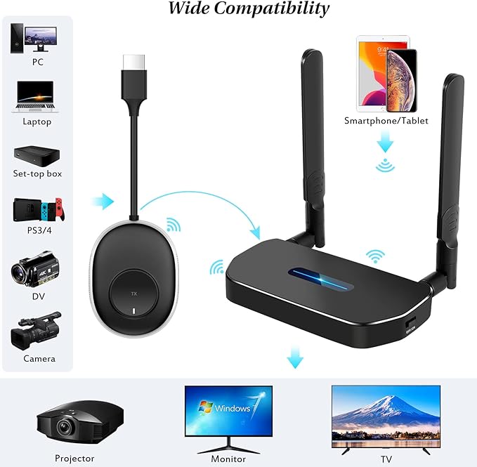Wireless HDMI Transmitter and Receiver 4K Kit, Full HD 4K Wireless Presentation